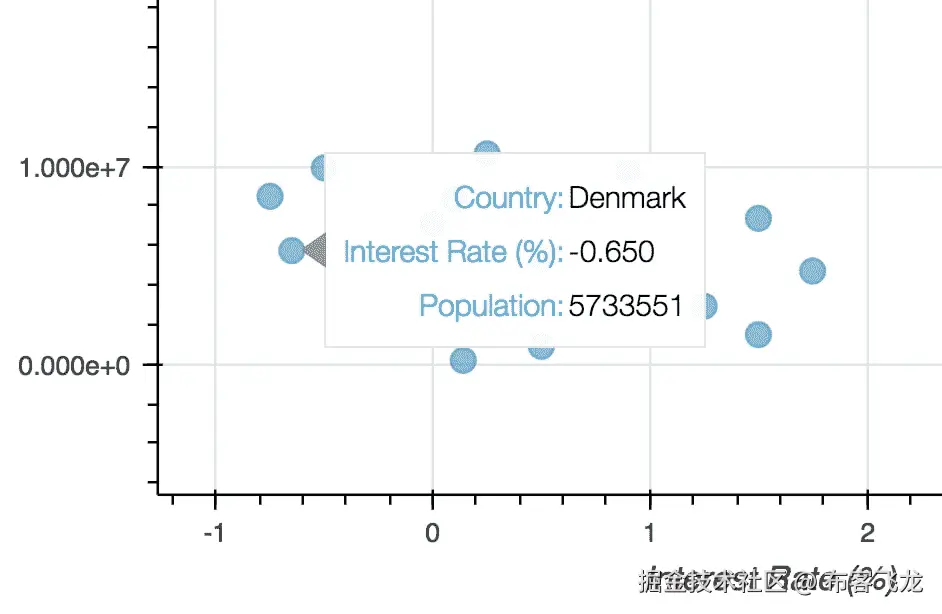 Activity B: Exploring Data with Interactive Visualizations