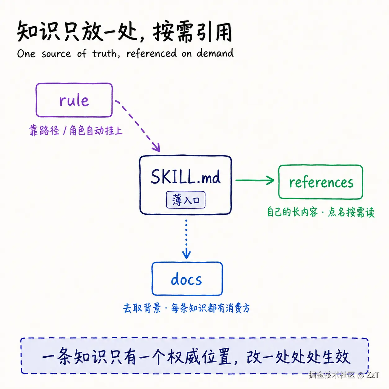 03-knowledge-graph.png
