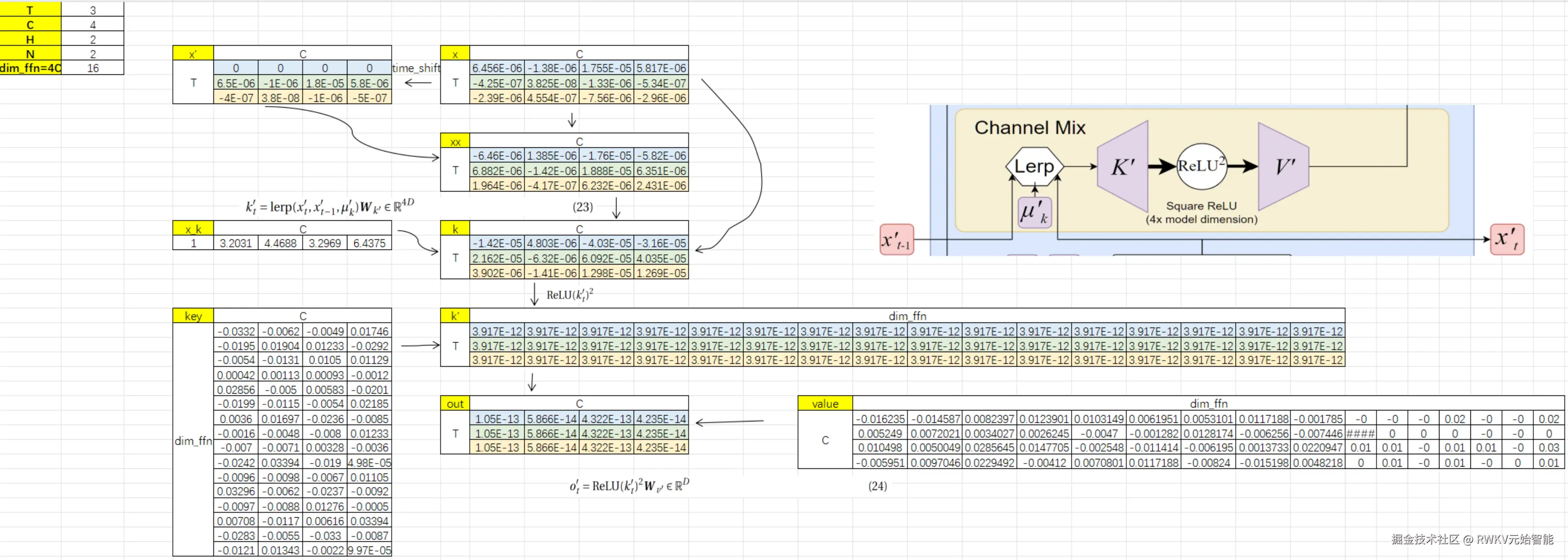 channel-mixi-in-excel