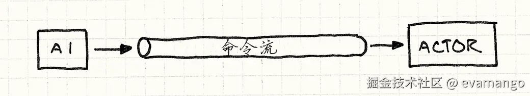 一个绘制拙劣的比喻图