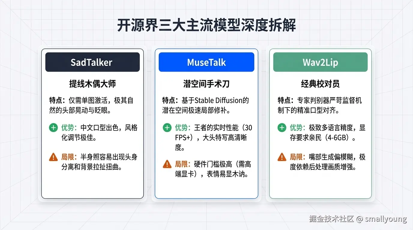 开源界三个主流模型
