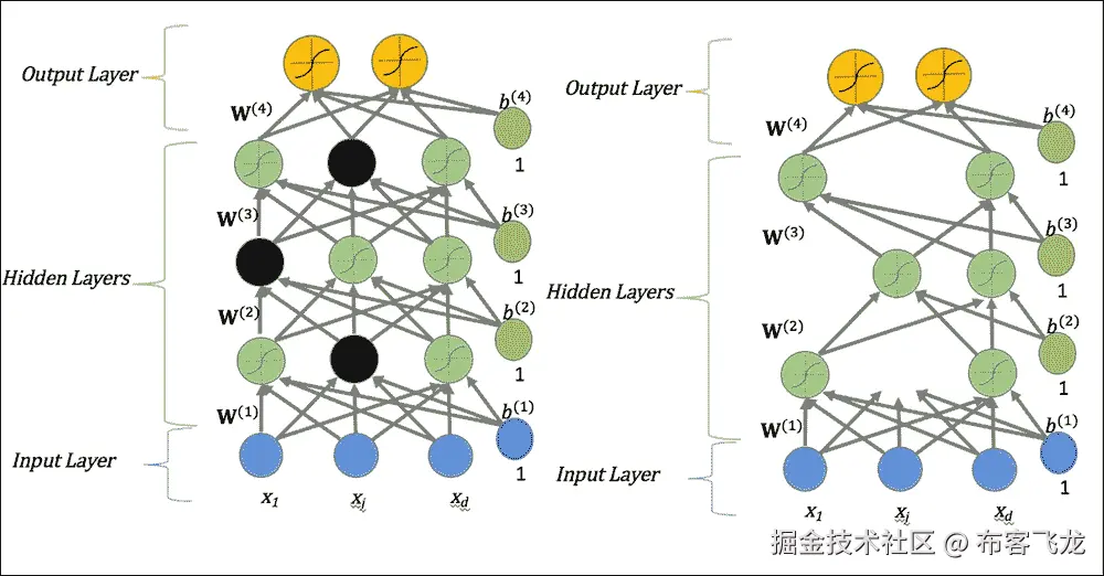 定义和数学符号