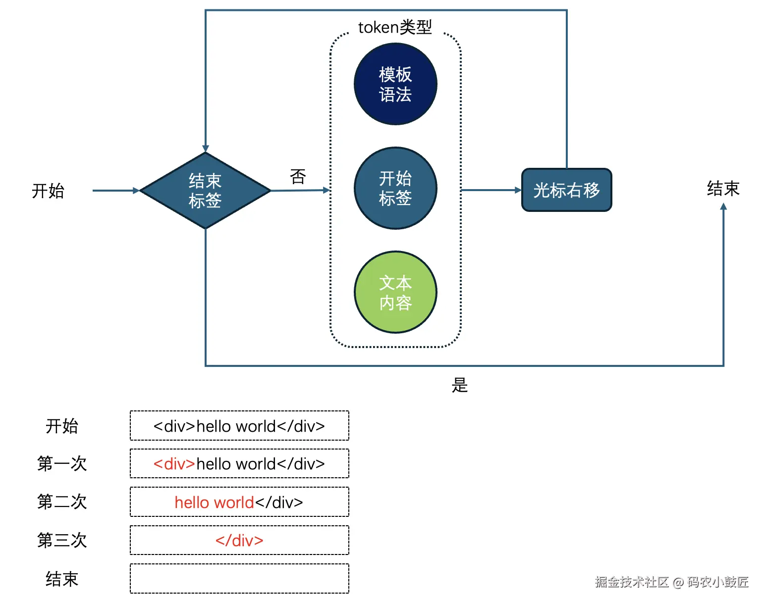 扫描token生成AST的逻辑.png