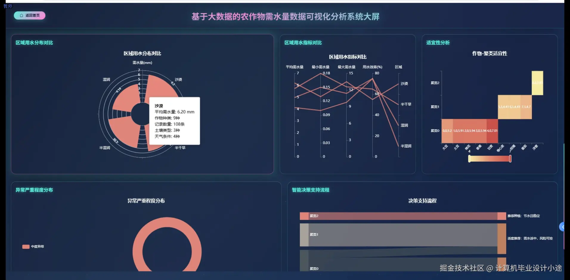 数据大屏下.png
