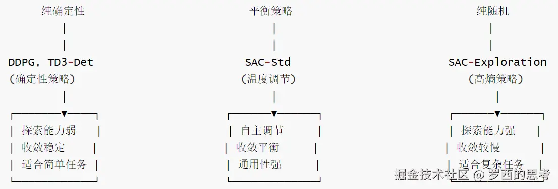 SERL-维度-4