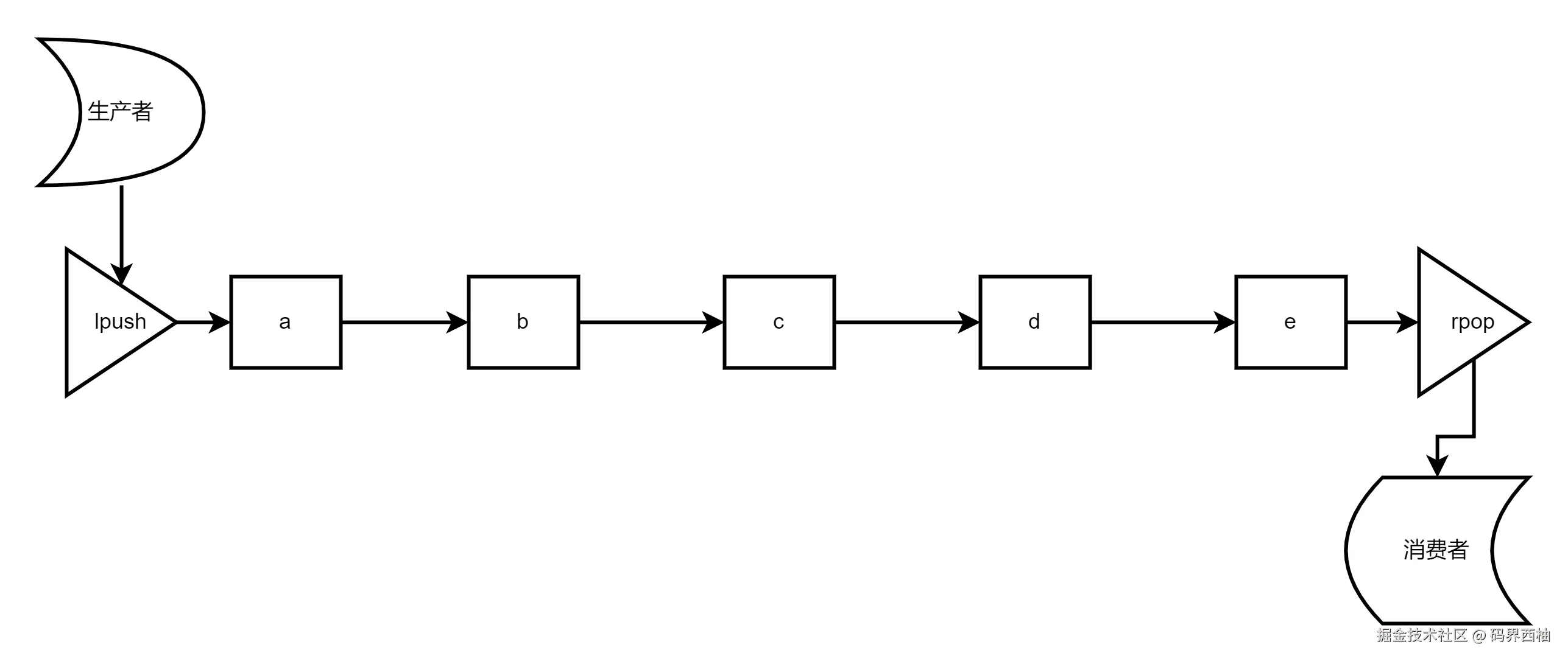 Spring Cloud 微服务总体架构图.png