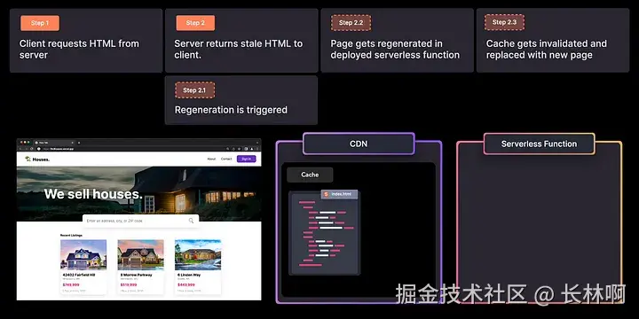 使用 ISR 生成页面的步骤