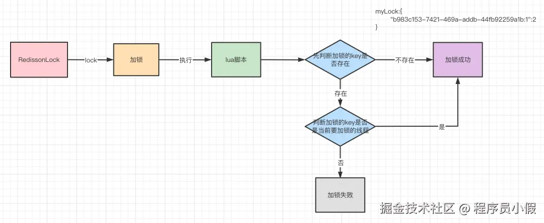 Redis 分布式锁15问 - 图21