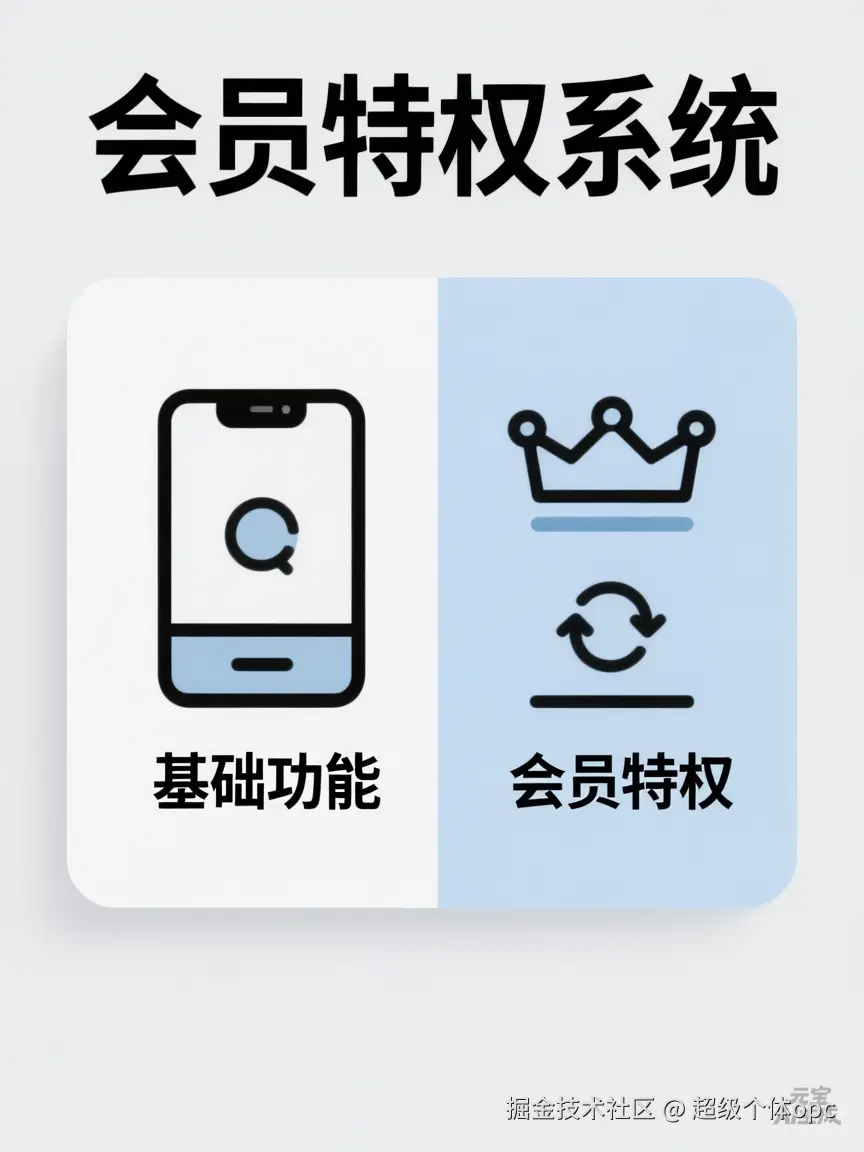 会员特权.png