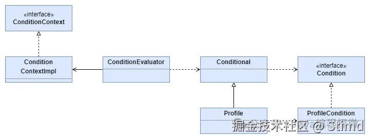 9.1 条件判定类图.png