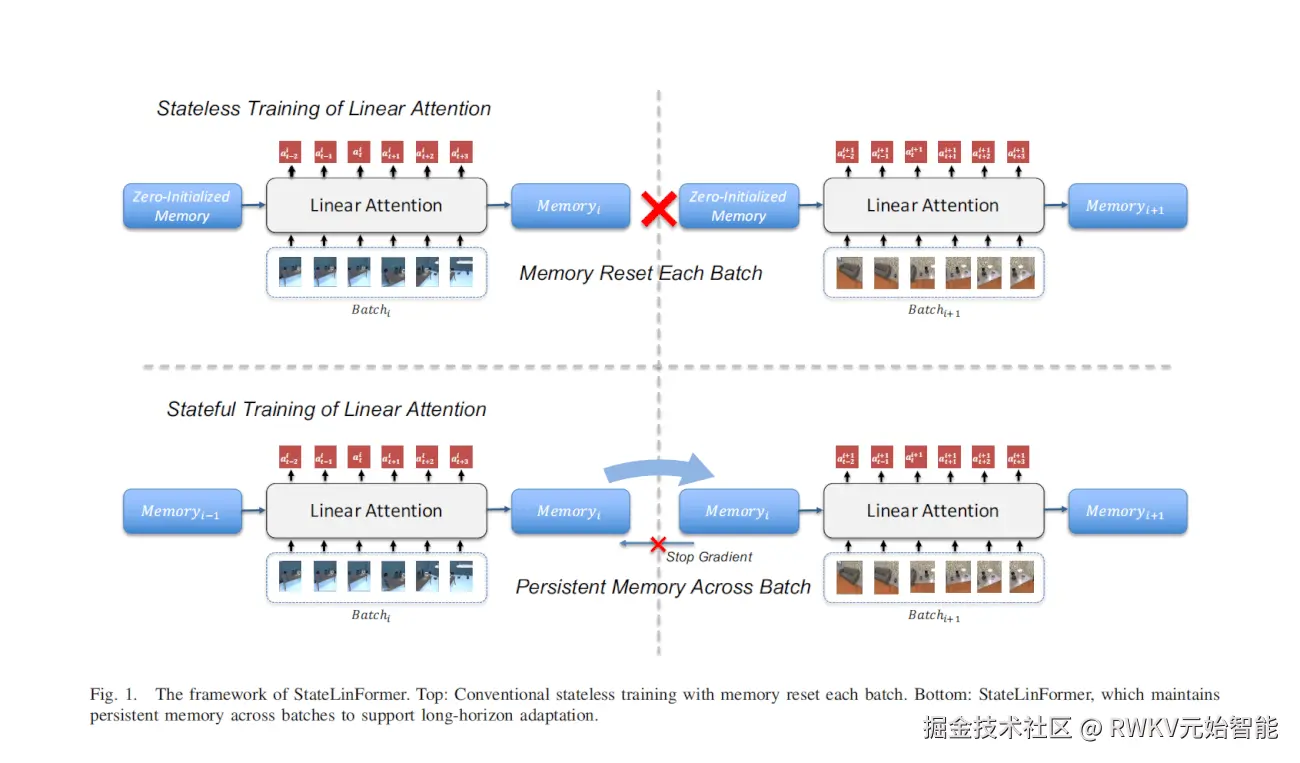 20260324-StateLinFormer