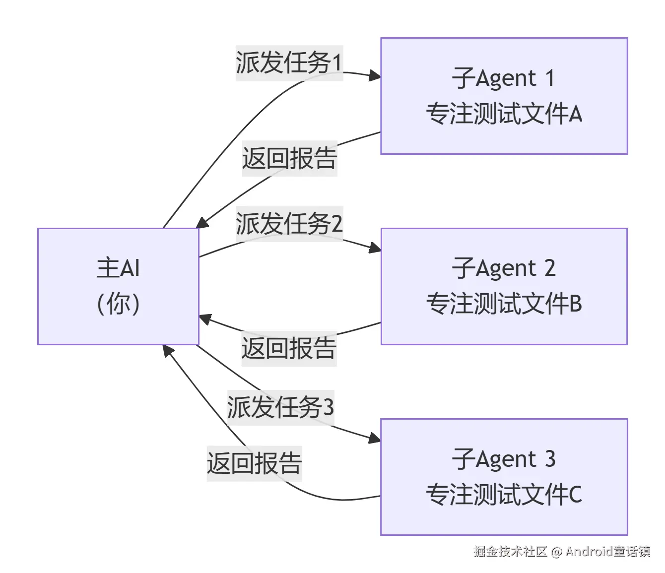 拆解AI大脑的「分身术」.png