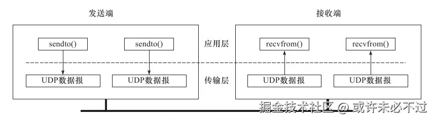 udp-baseon-datagram.jpg
