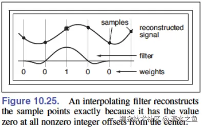 interpolating-filter.png