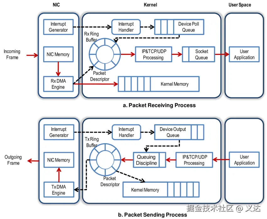 Linux-network-processing-based-on-NAPI.png