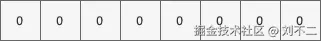 initial-bytes