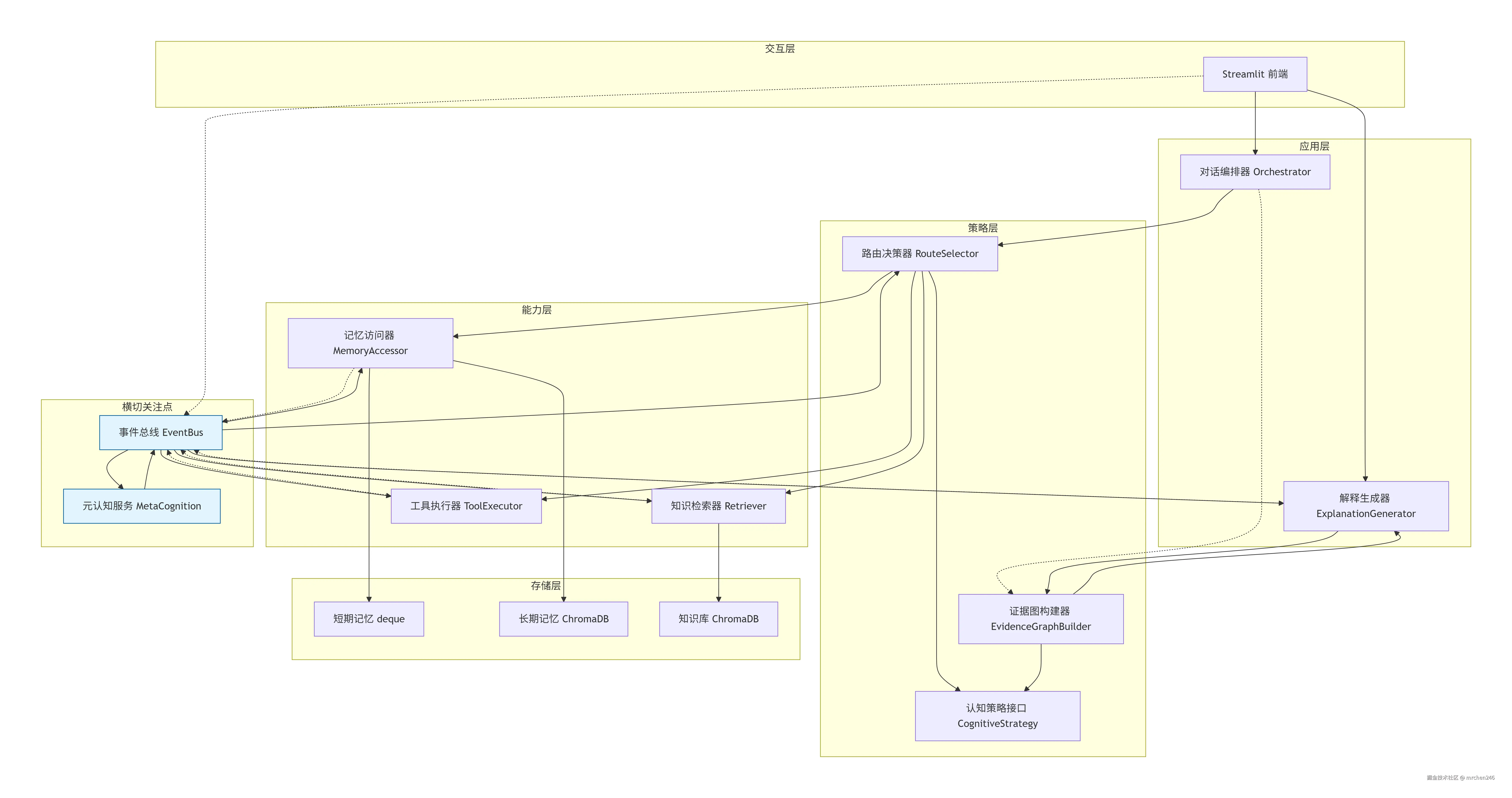 deepseek_mermaid_20260402_2f2c4c.png