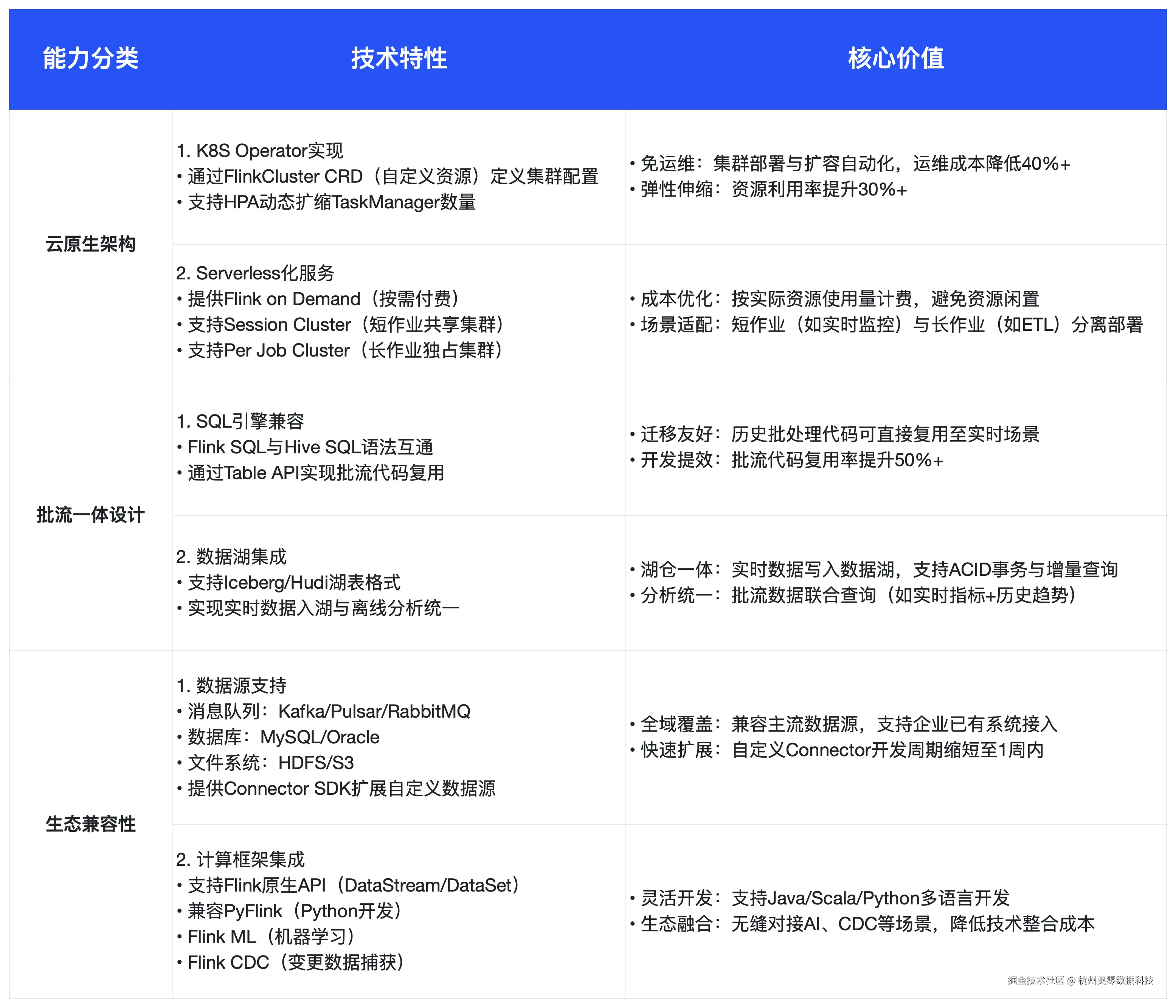 技术架构优势.png