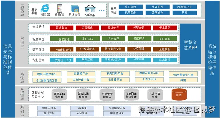 智慧景区解决方案