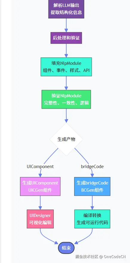 请在此添加图片描述