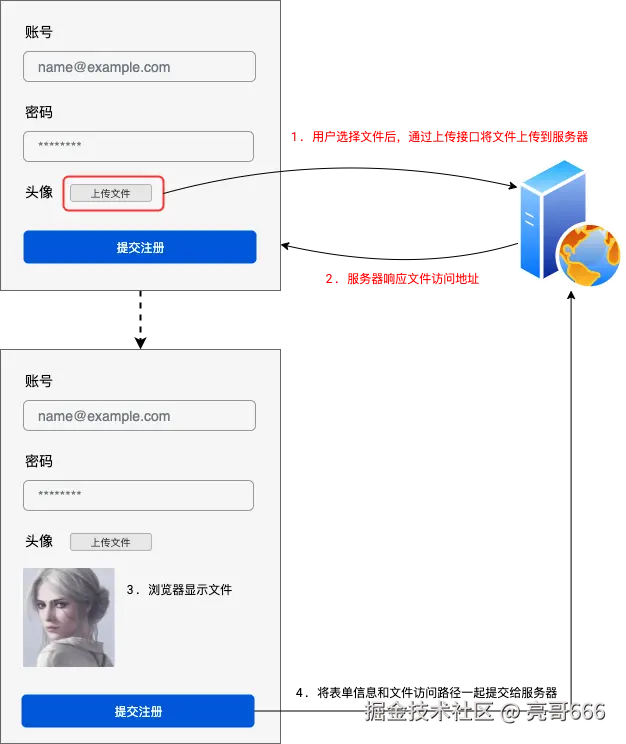 文件上传逻辑