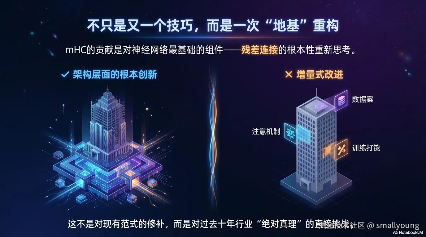 架构层面的根本创新