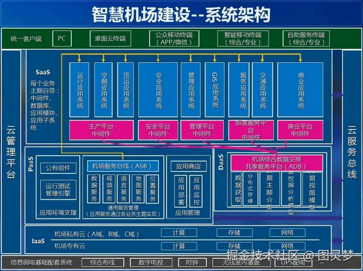 智慧机场解决方案