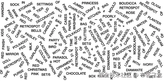 图 11.8 – 使用 D3.js 的词云