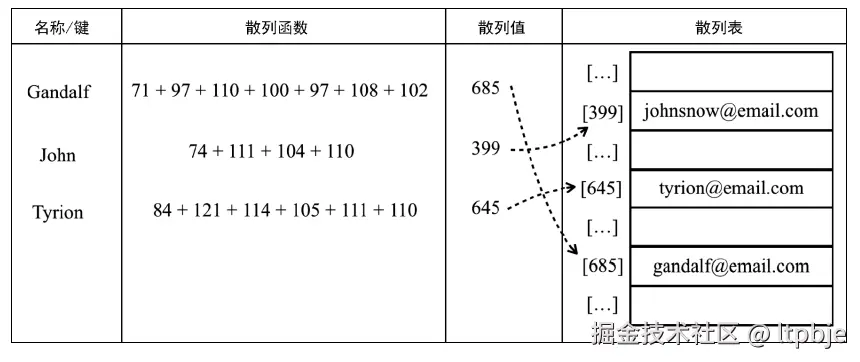 image-20221205165416371