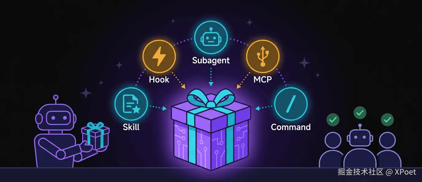 plugin-content