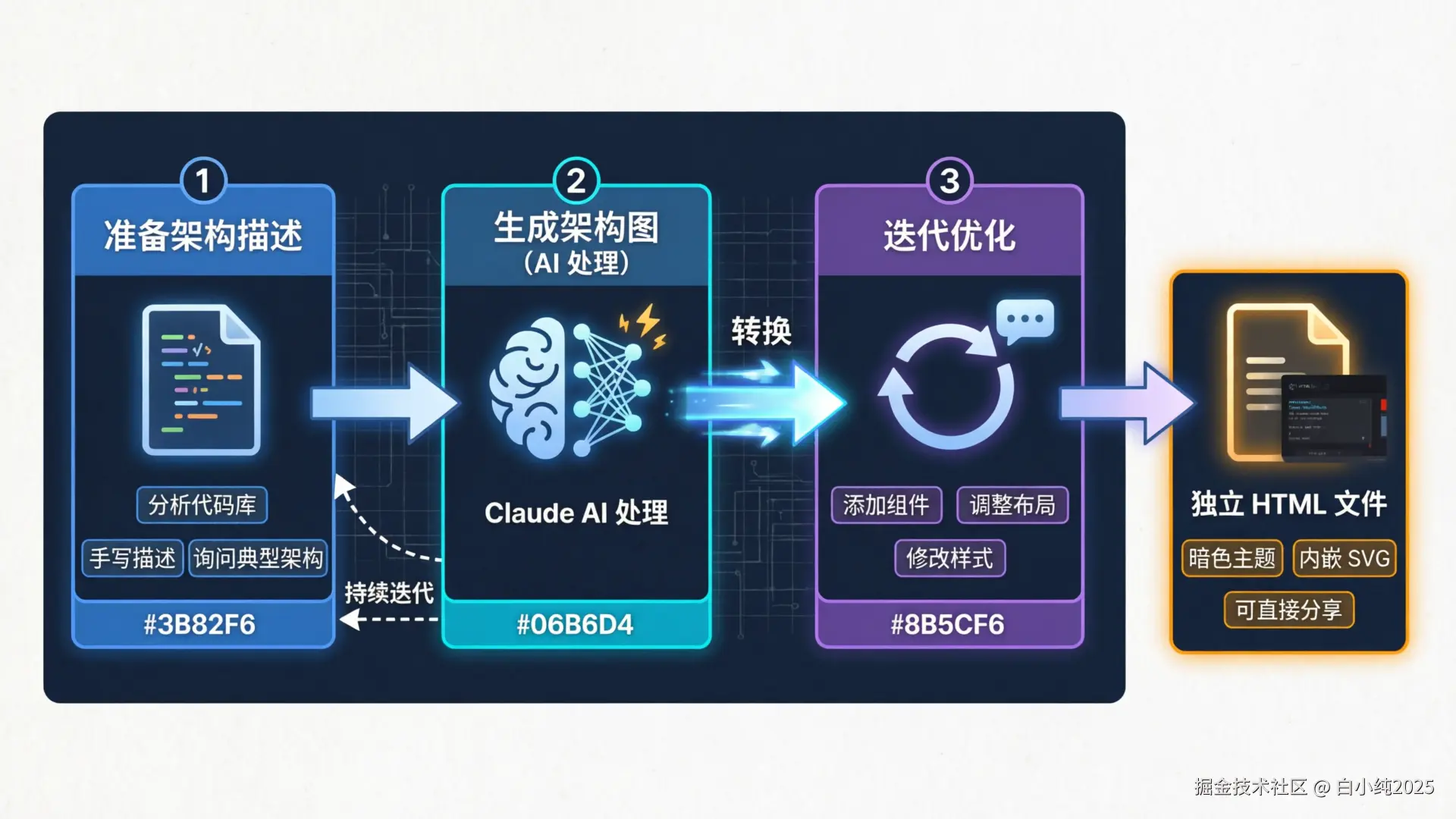 03-flowchart-adg-workflow.png