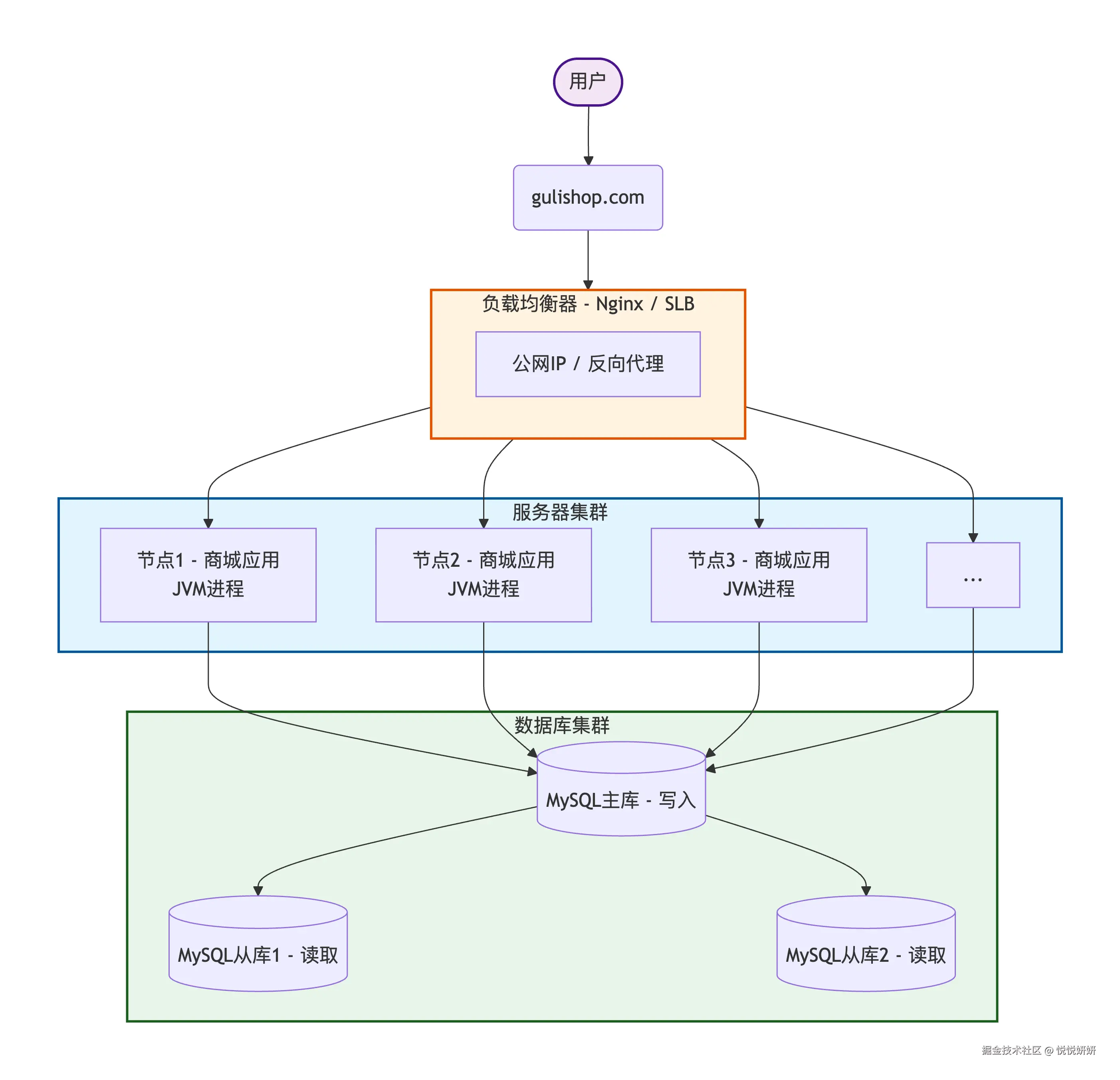 deepseek_mermaid_20260412_034915.png
