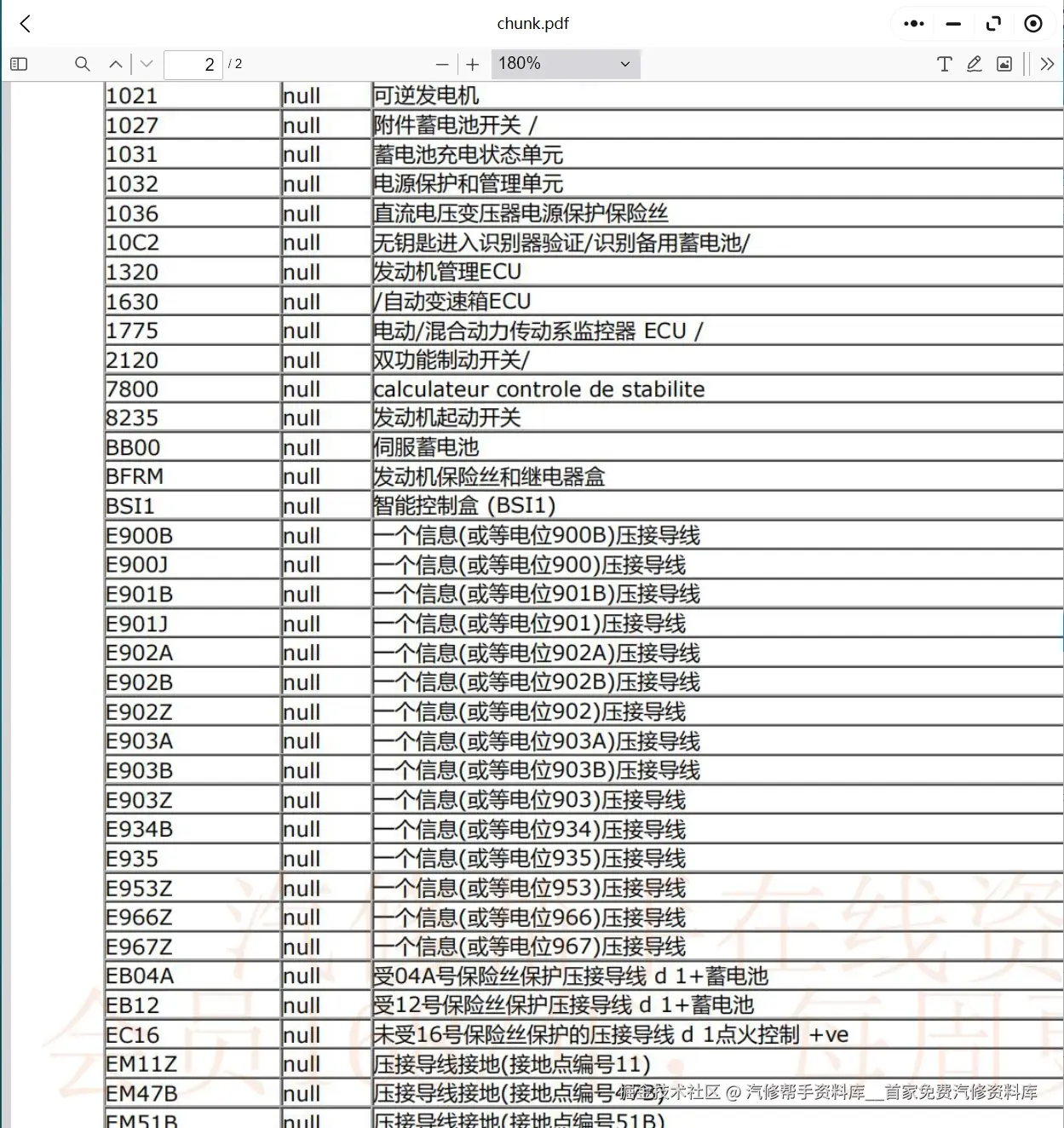 2016-2022年标致308 408 508 3008 2008 4008维修手册电路图线路资料