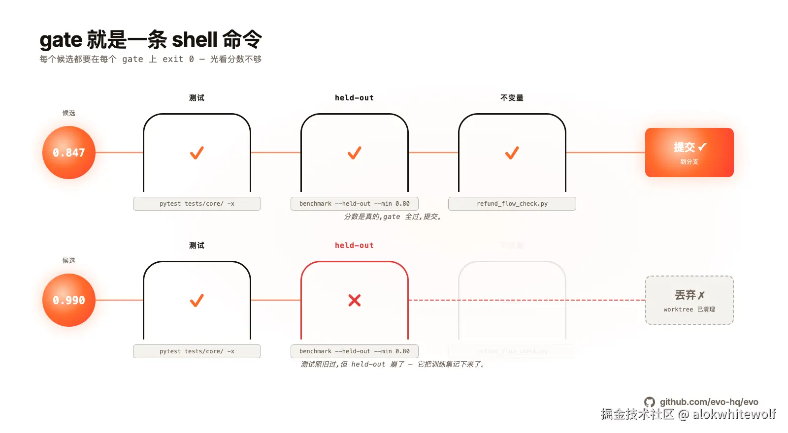GateDiagram-ZH-Light.png