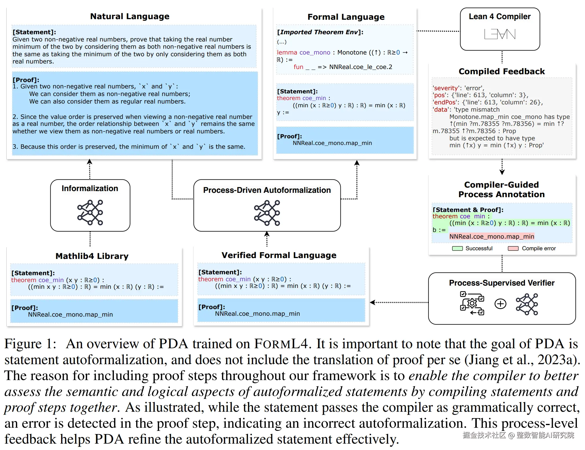 Lu et al. (2024). Process-Driven Autoformalization in Lean 4. arXiv:2406.01940.