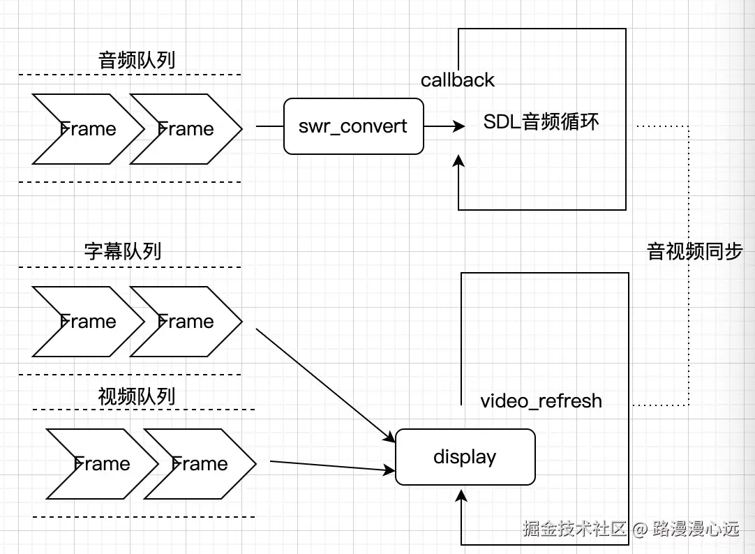 音视频同步.jpg