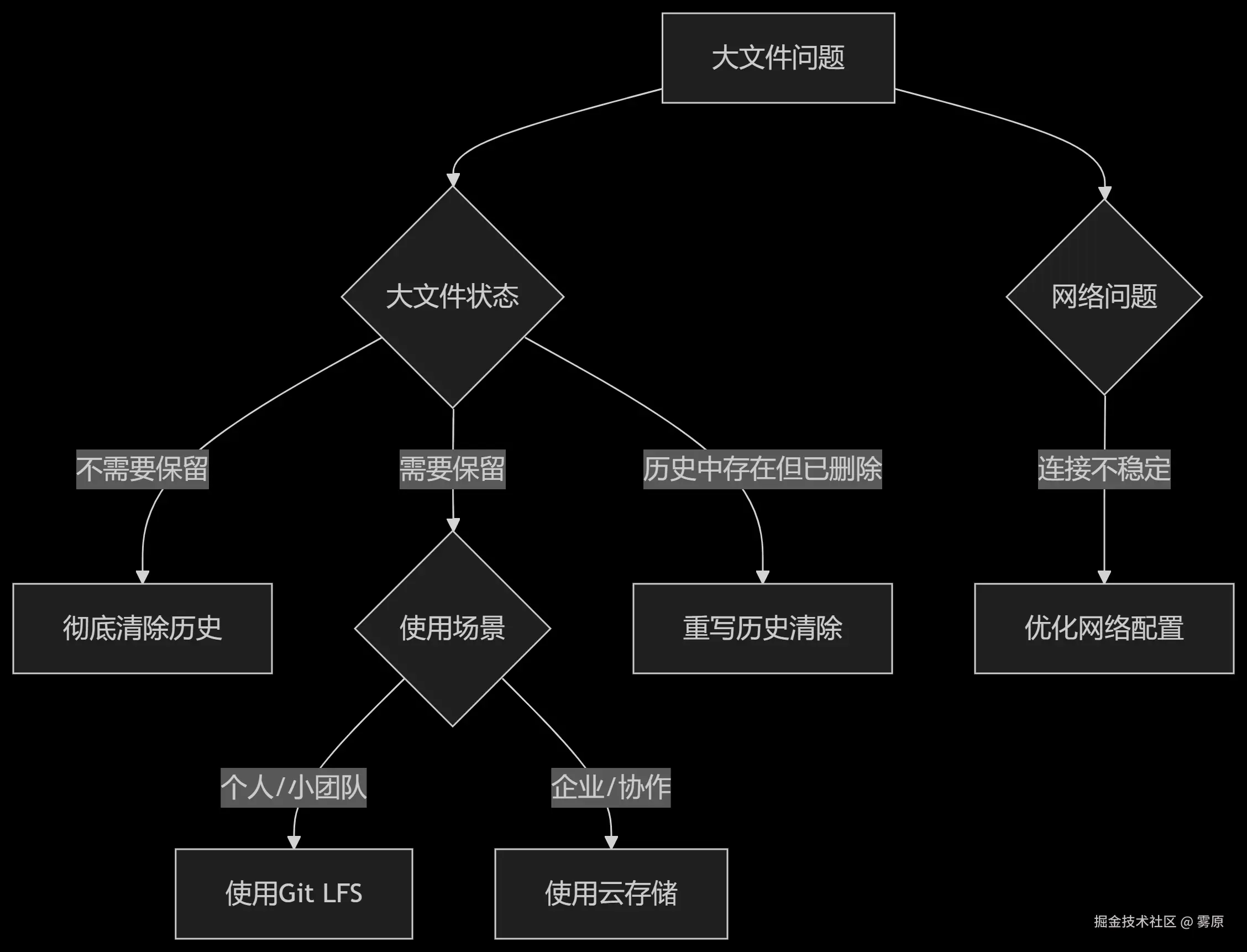 git大文件.png