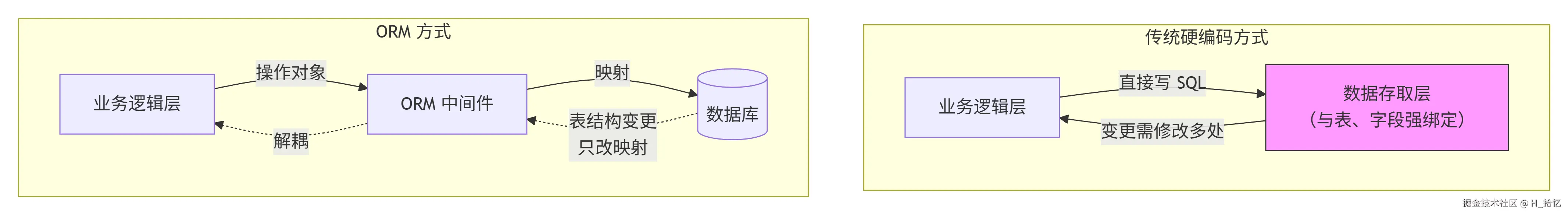 deepseek_mermaid_20260508_e1ca28.png