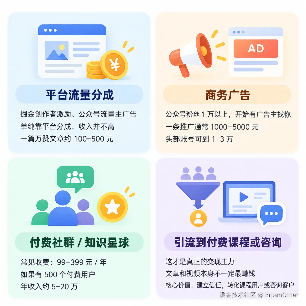 四大内容变现模式 инфographic.png