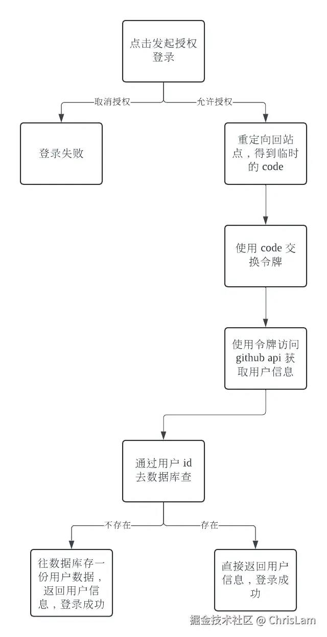 UML diagrams.png