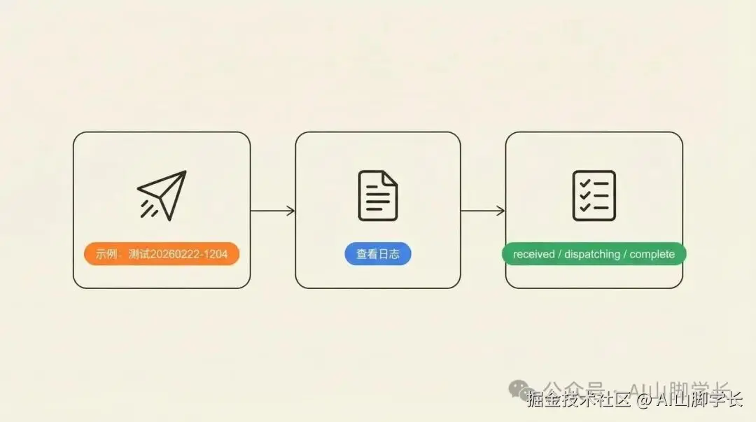 实时对拍排障法