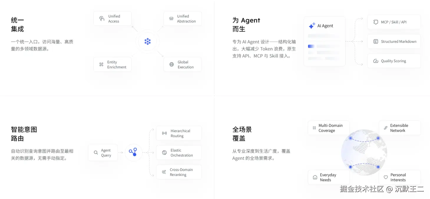 anySearch 产品总结