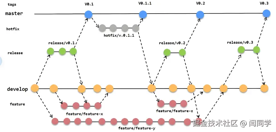 请在此添加图片描述
