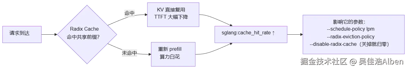 mermaid diagram