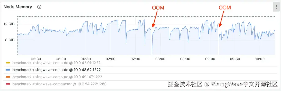 内存溢出判断方法