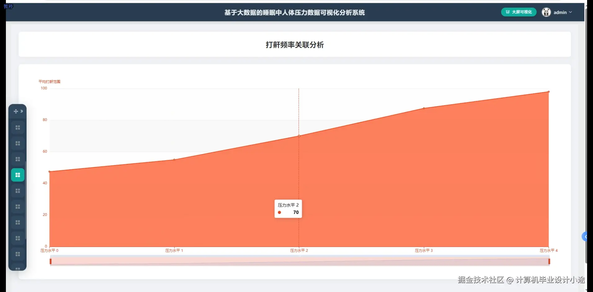 打鼾频率关联分析.png