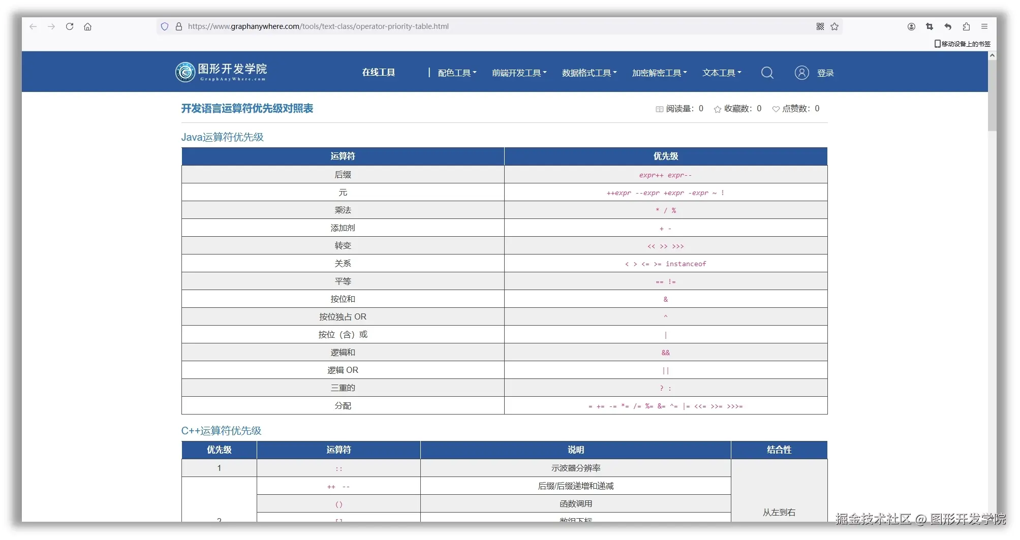 operator-priority-table-intro1.jpg