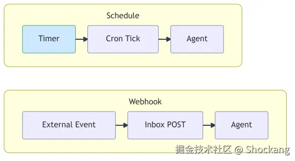 schedule-vs-webhook