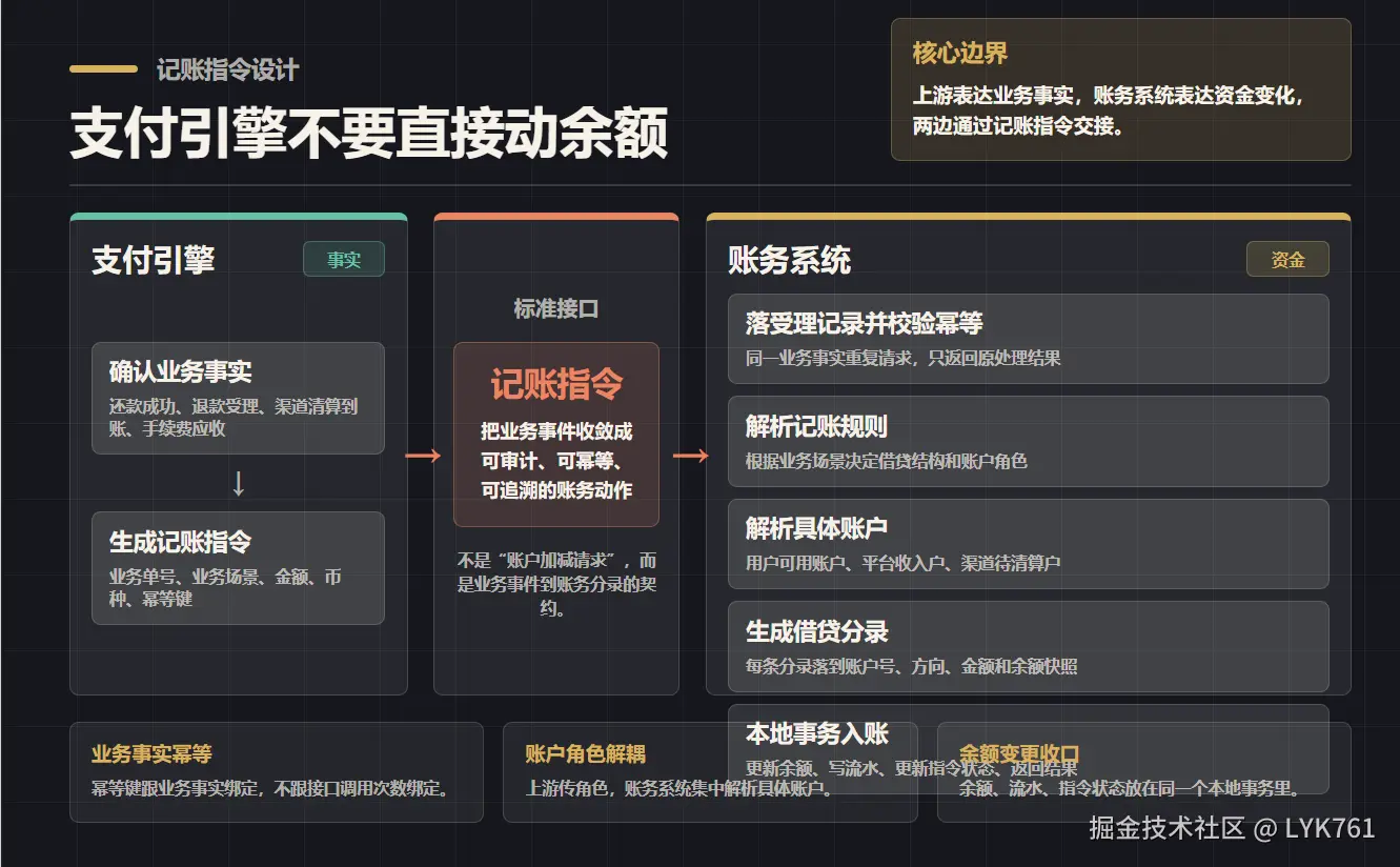 记账指令设计.png