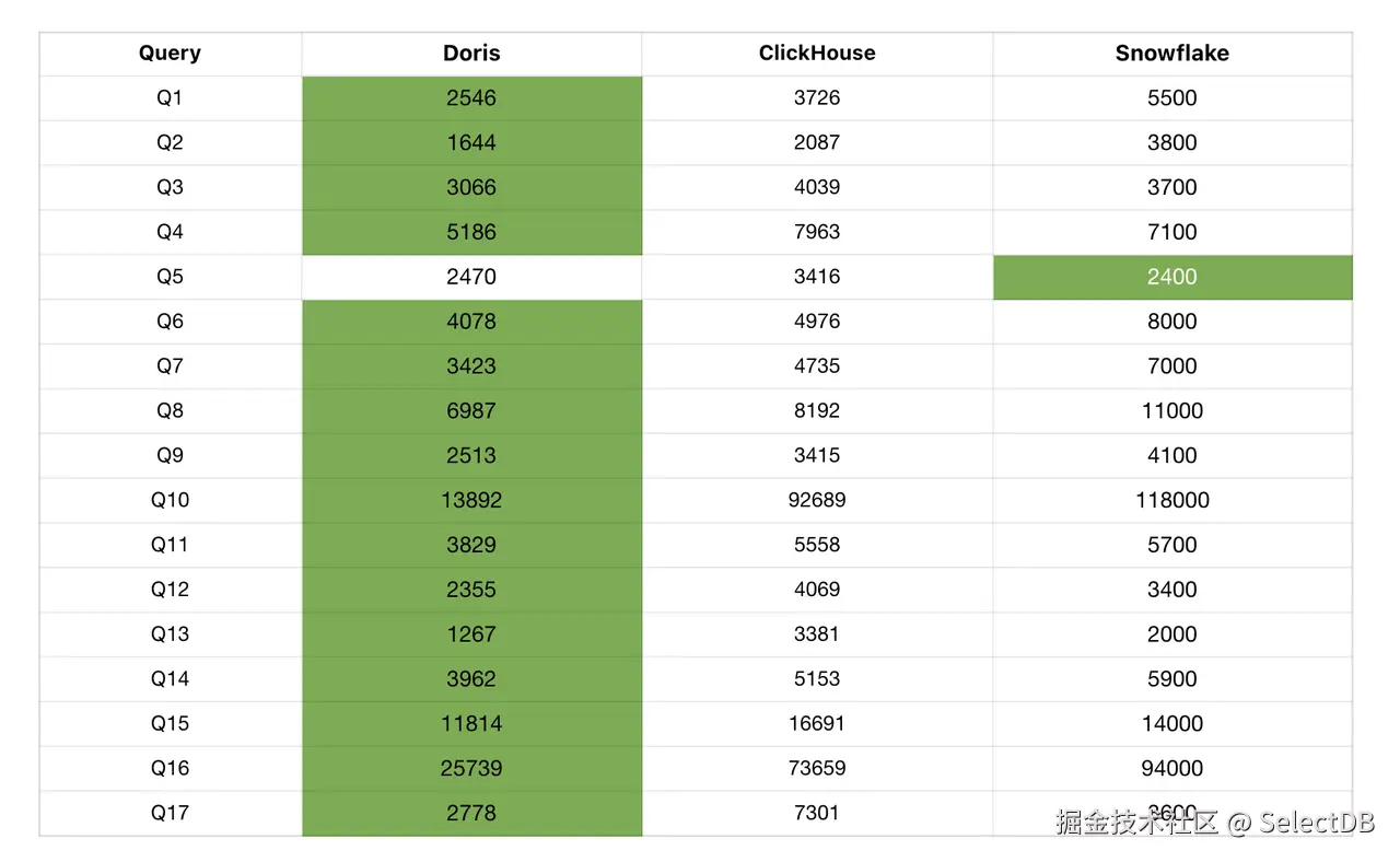 14 亿行数据规模-2.png
